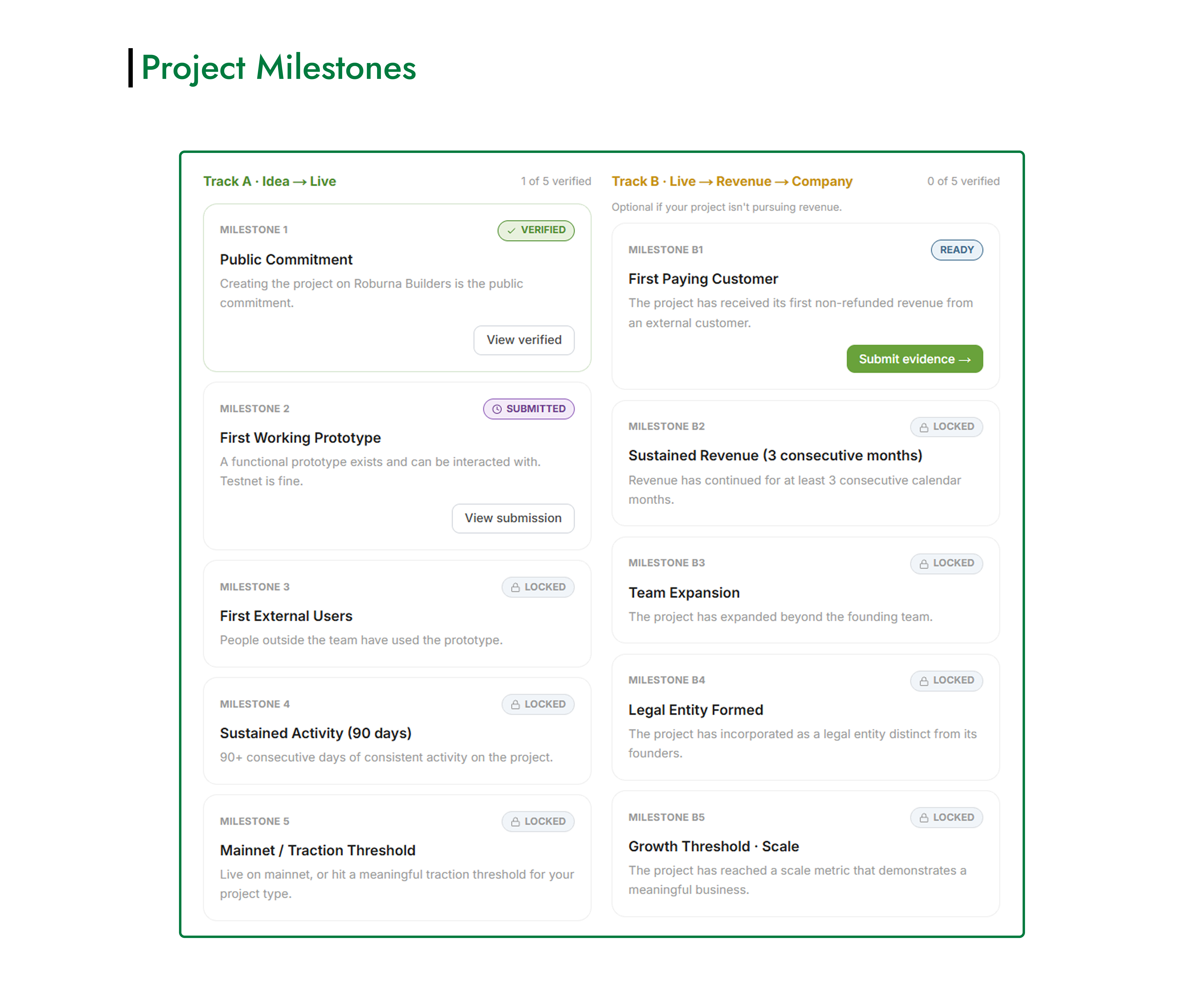 project milestones